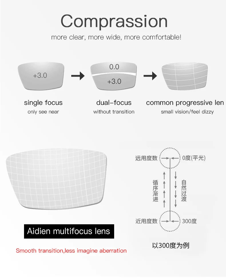 Progressive glasses hyperopia men women Prescription reading glasses anti blue ray add multifocus Presbyopia Eyewear +1 +2 +3